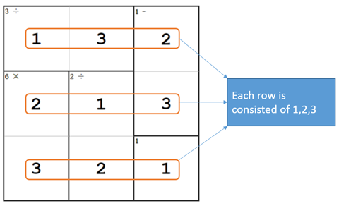 Newdoku rule 1: Number can appear only once on each row