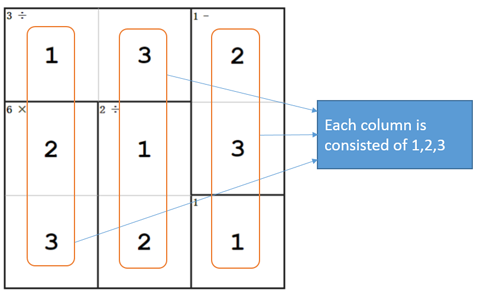 Newdoku rule 1: Number can appear only once on each column.
