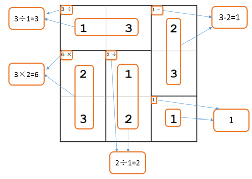 Newdoku rule 2